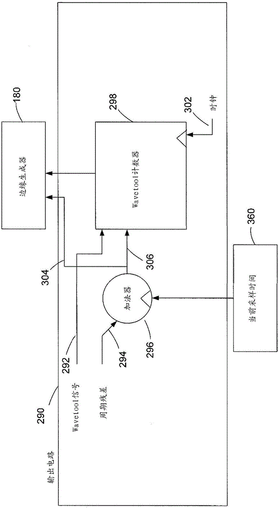 Automated test system with event detection capability