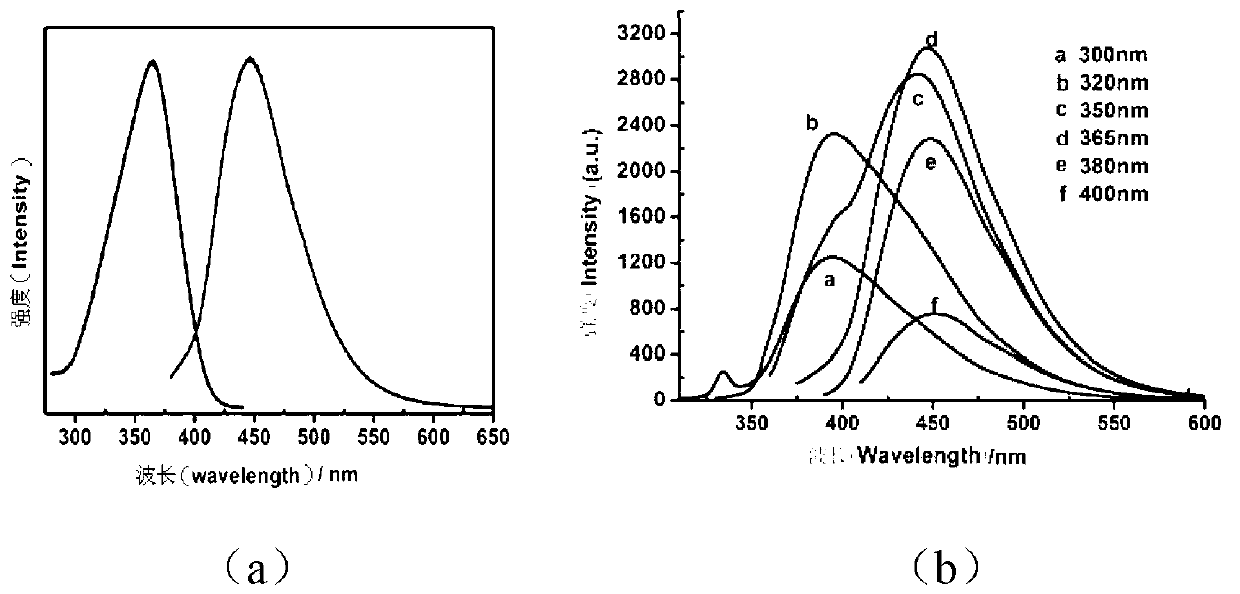 Green synthesis method of germanium quantum dot in solution, germanium quantum dot and application thereof in biological imaging