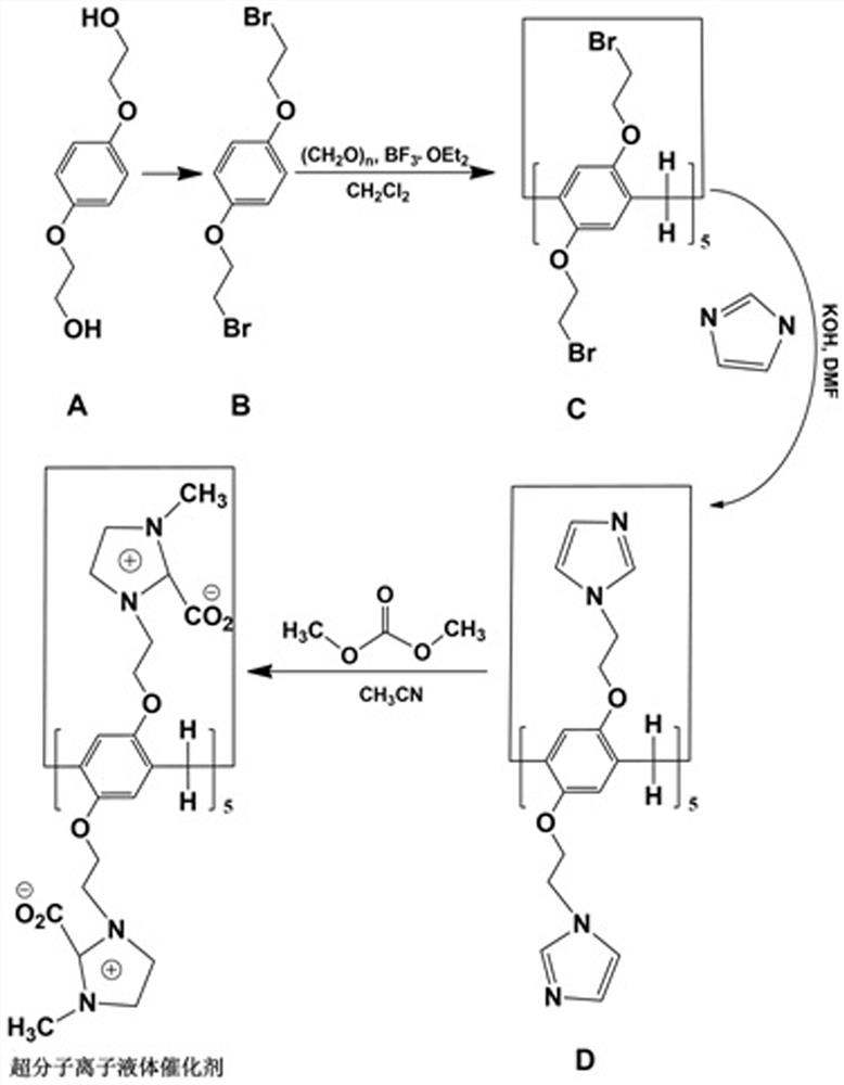 Supramolecular ionic liquid catalyst, preparation method and application thereof