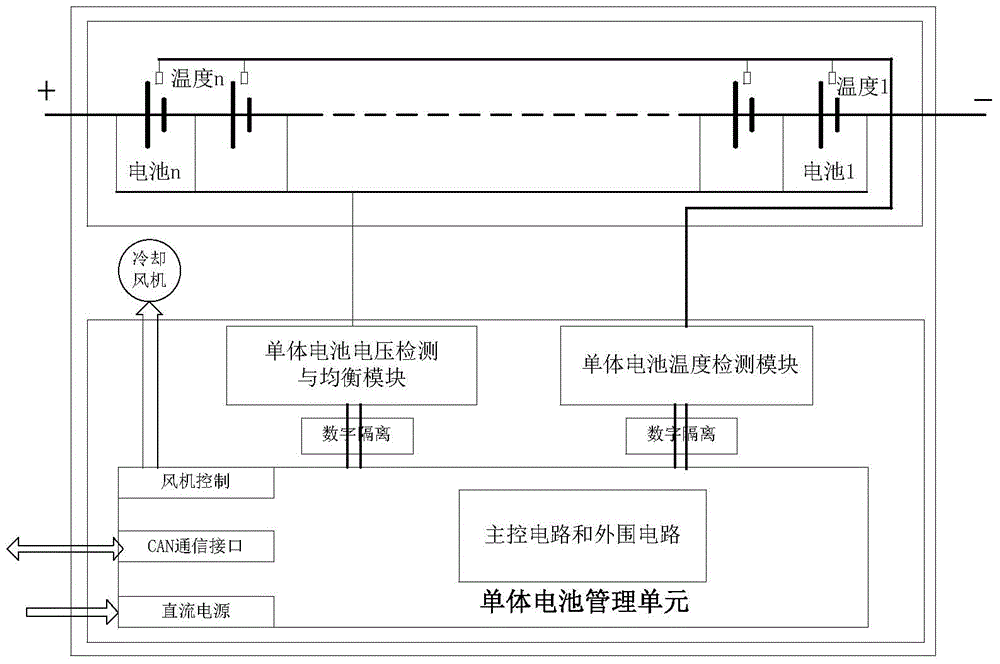 Phosphoric acid iron lithium battery management system and system on chip (SOC) calibration method