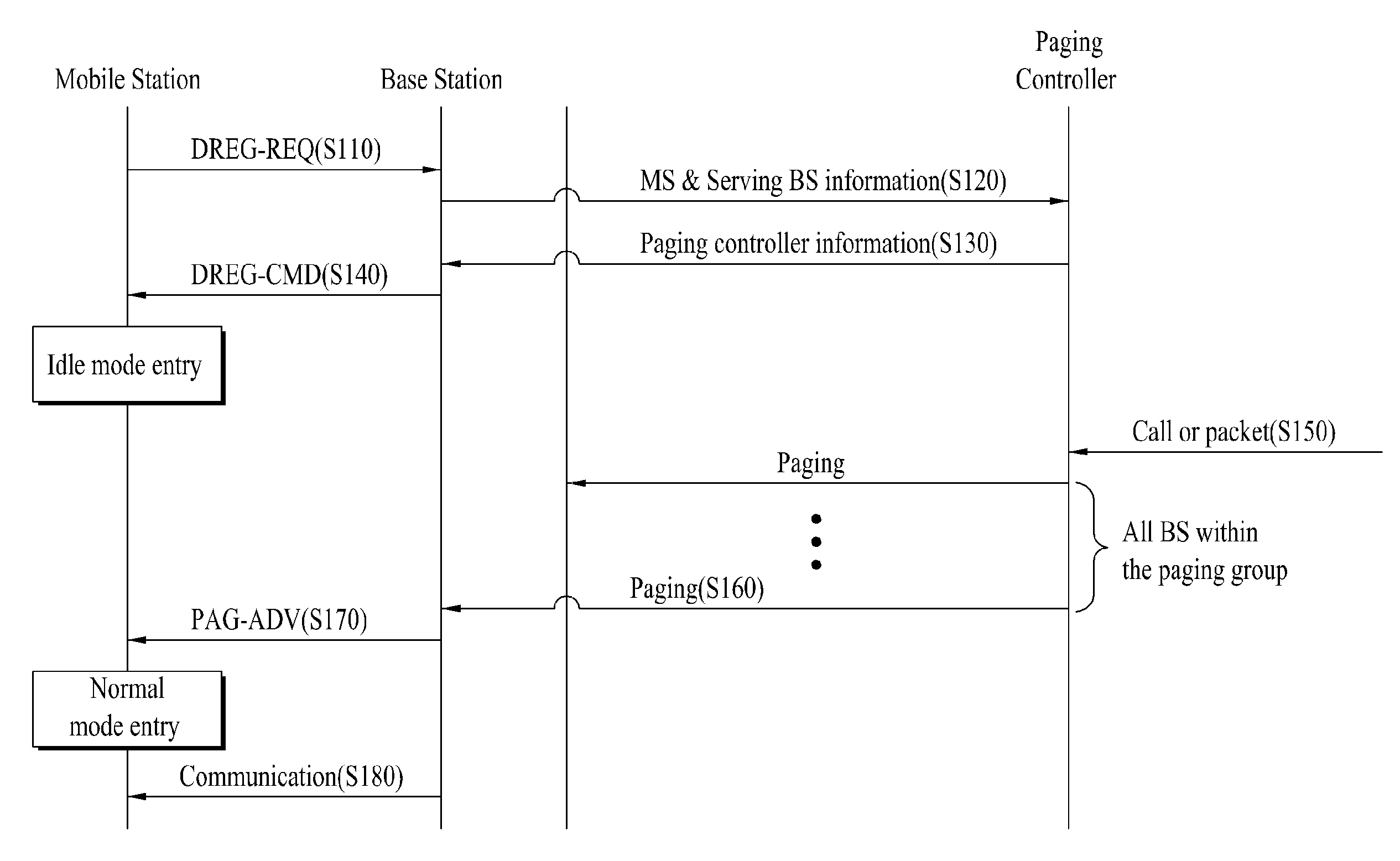 Method of paging in a wireless communication system