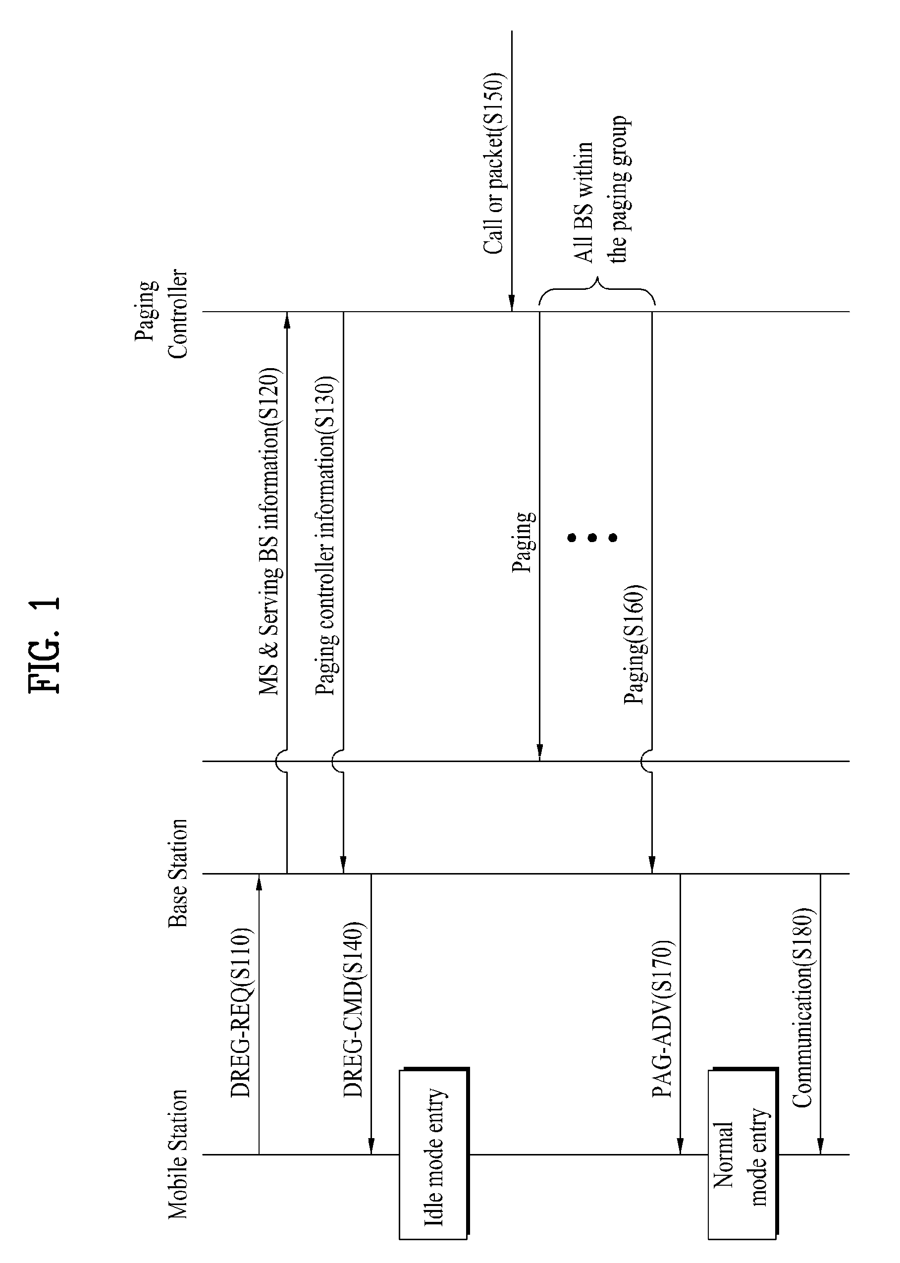 Method of paging in a wireless communication system