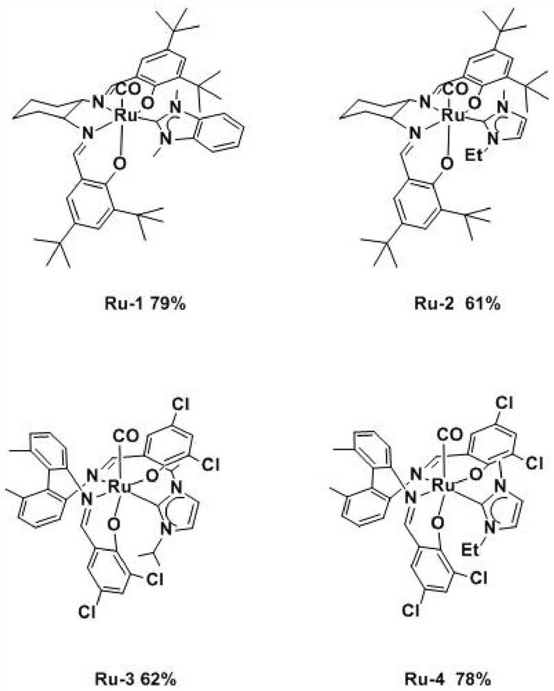 Preparation method of Cis-ruthenium-salen N-heterocyclic carbene