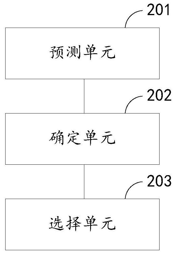 Unmanned aerial vehicle management method and system, storage medium and electronic equipment