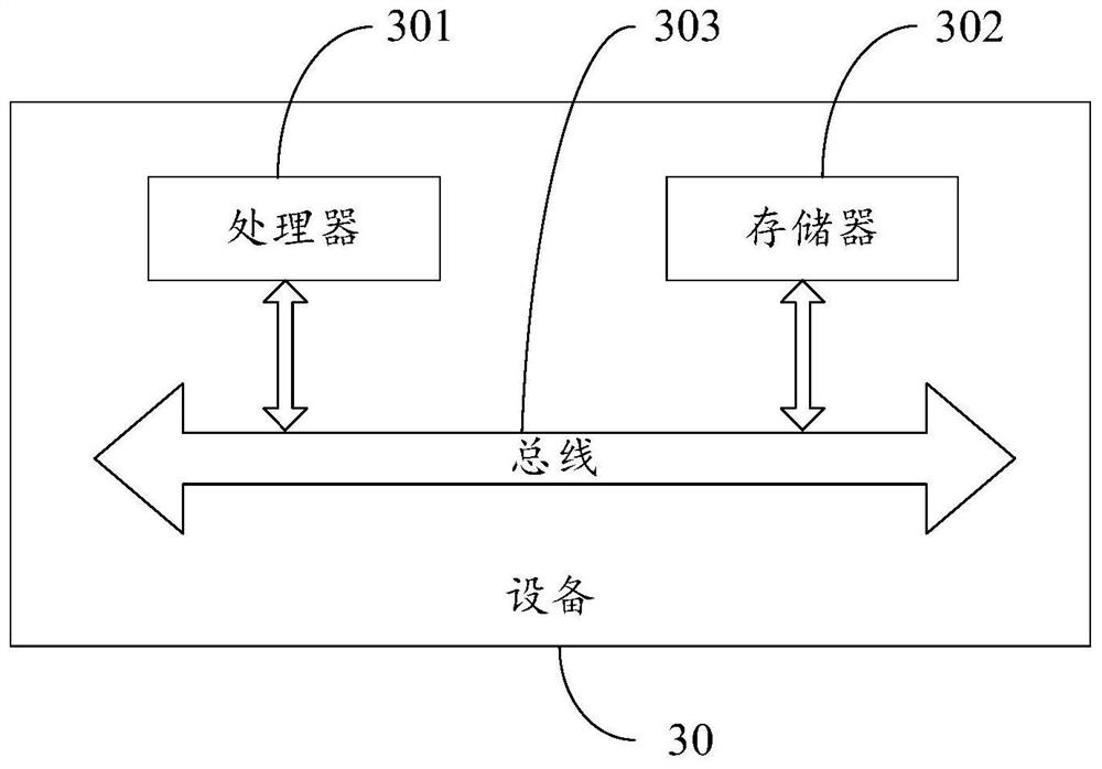 Unmanned aerial vehicle management method and system, storage medium and electronic equipment