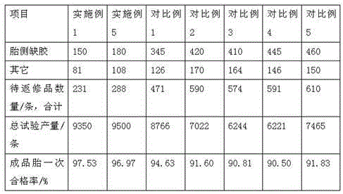 Automobile tire sidewall rubber for preventing starved joint