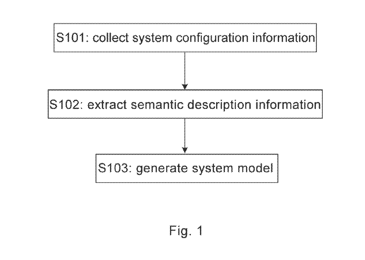 Model generating method and apparatus