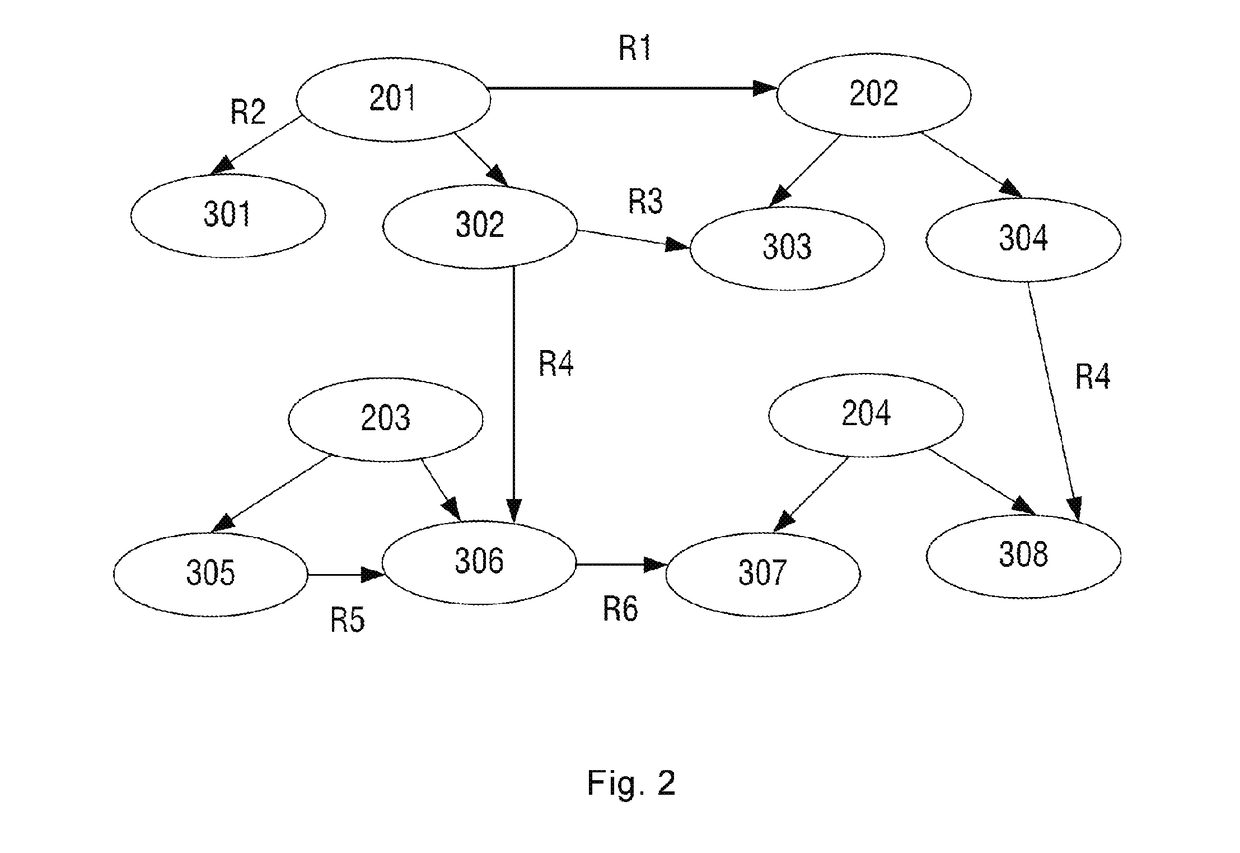 Model generating method and apparatus