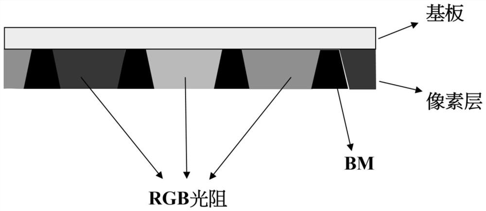 OLED display structure and display device