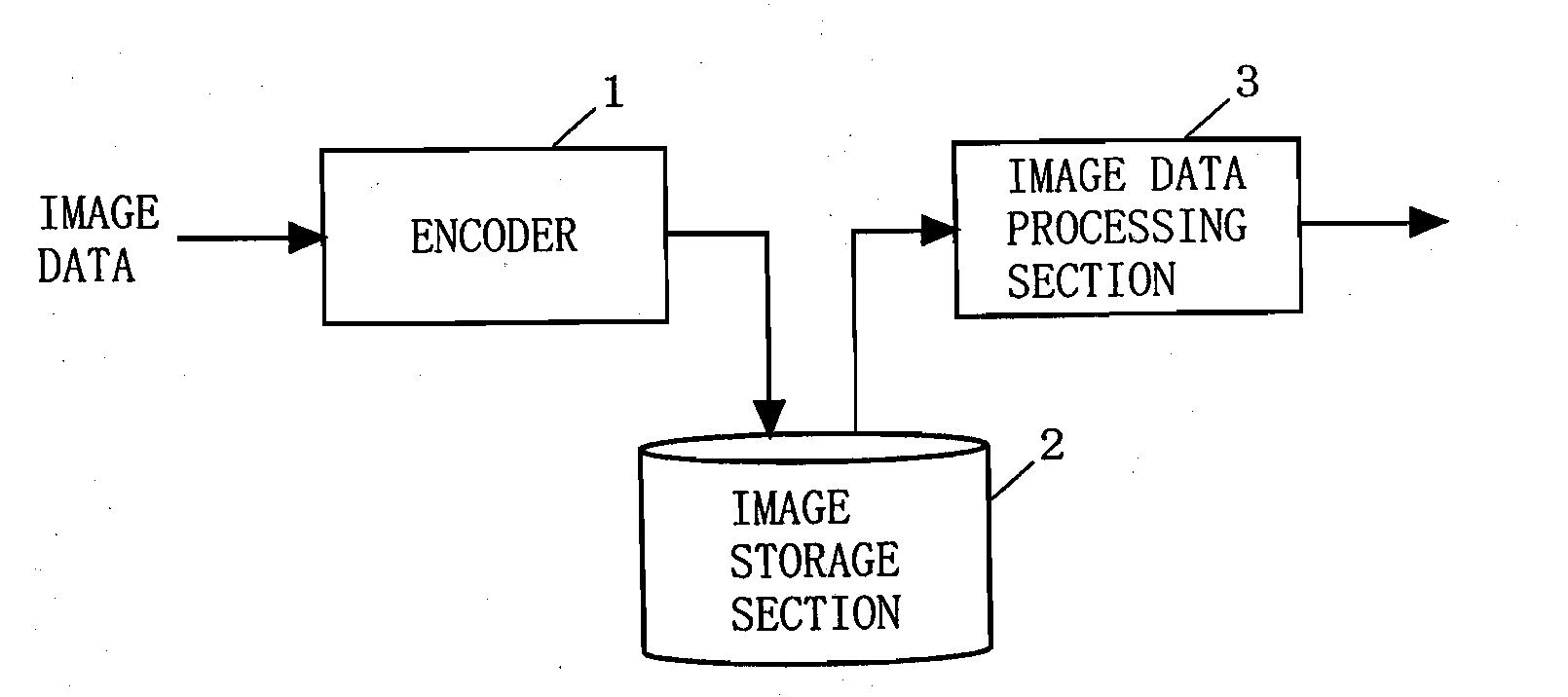 Image data transmitting apparatus and method and image data reproducing apparatus and method
