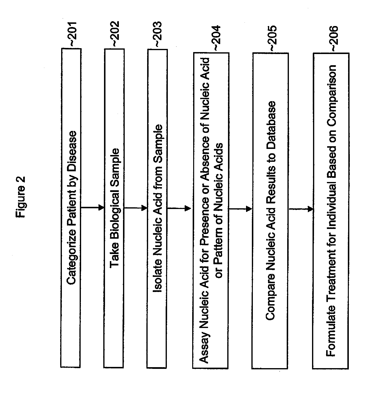 Single nucleotide polymorphisms (SNP) and association with resistance to immune tolerance induction