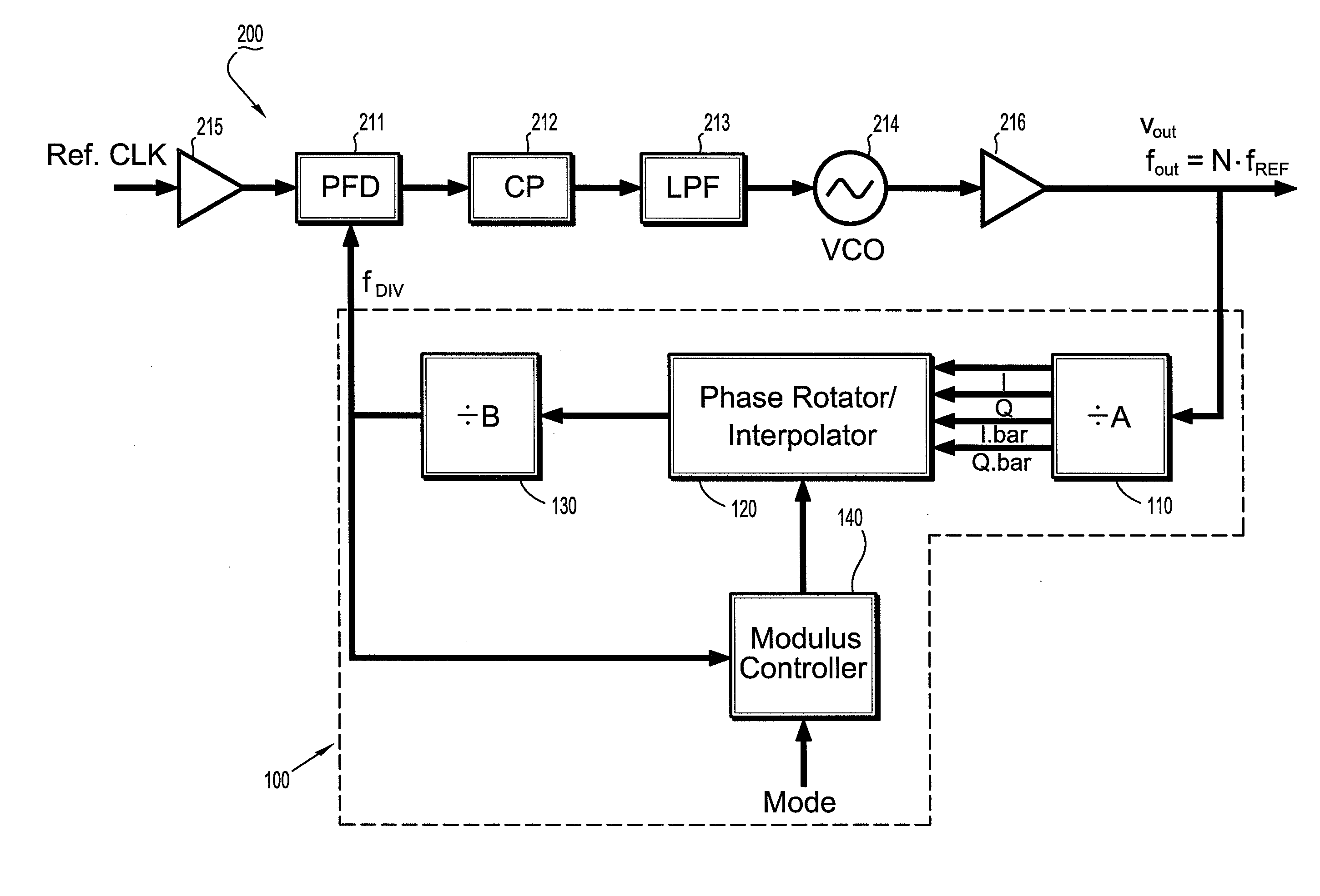 Circuits and methods for implementing sub-integer-n frequency dividers using phase rotators