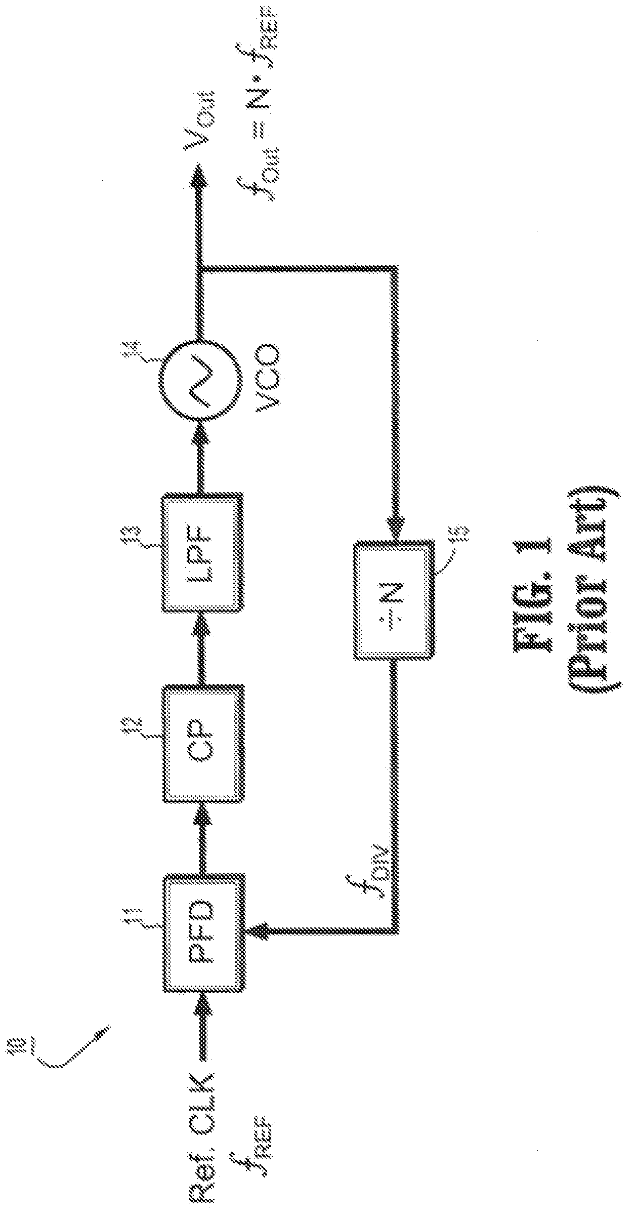 Circuits and methods for implementing sub-integer-n frequency dividers using phase rotators