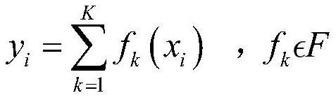 Scrap plastic spectrum identification method based on XGBoost model