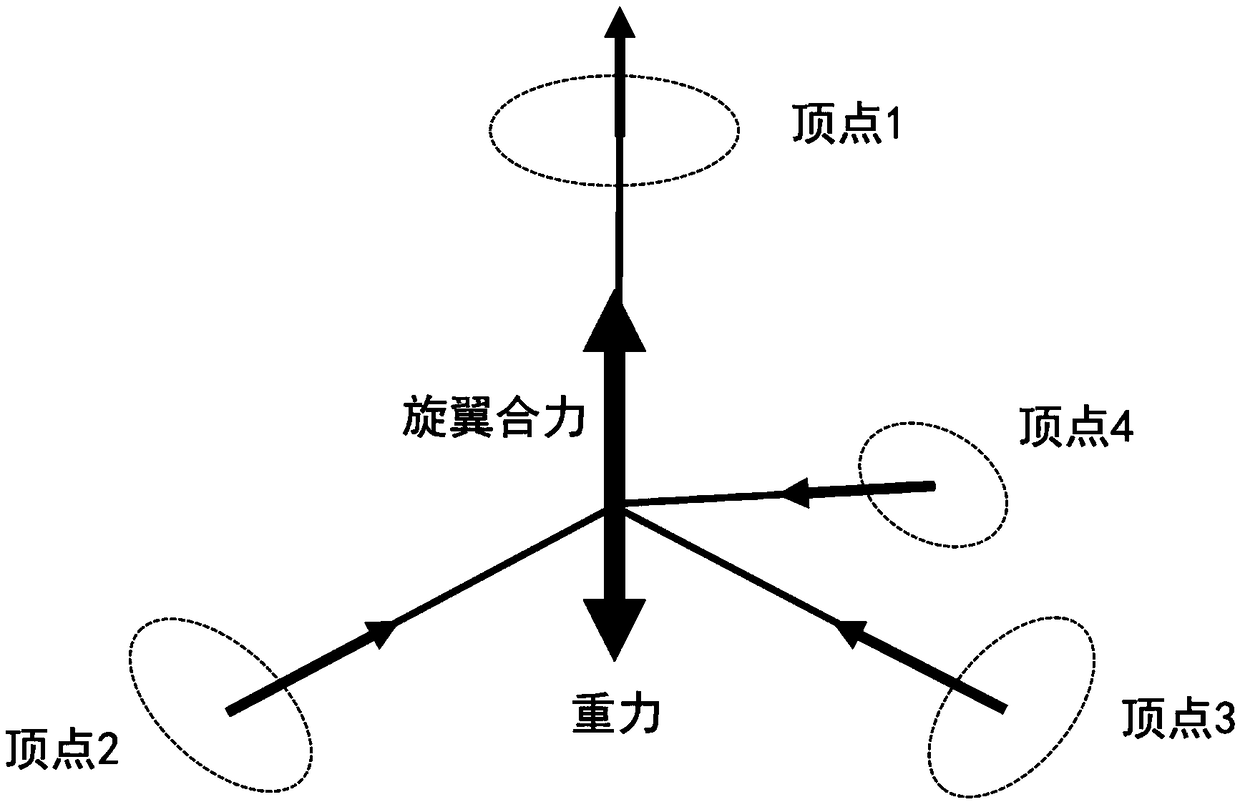 Unmanned aerial vehicle with four-shaft cone power structural layout