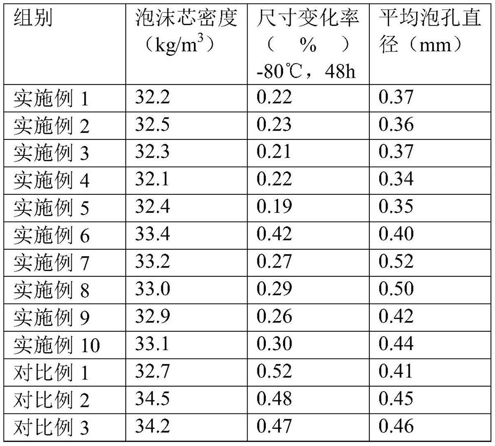 Rigid polyurethane foam plastic and preparation method thereof