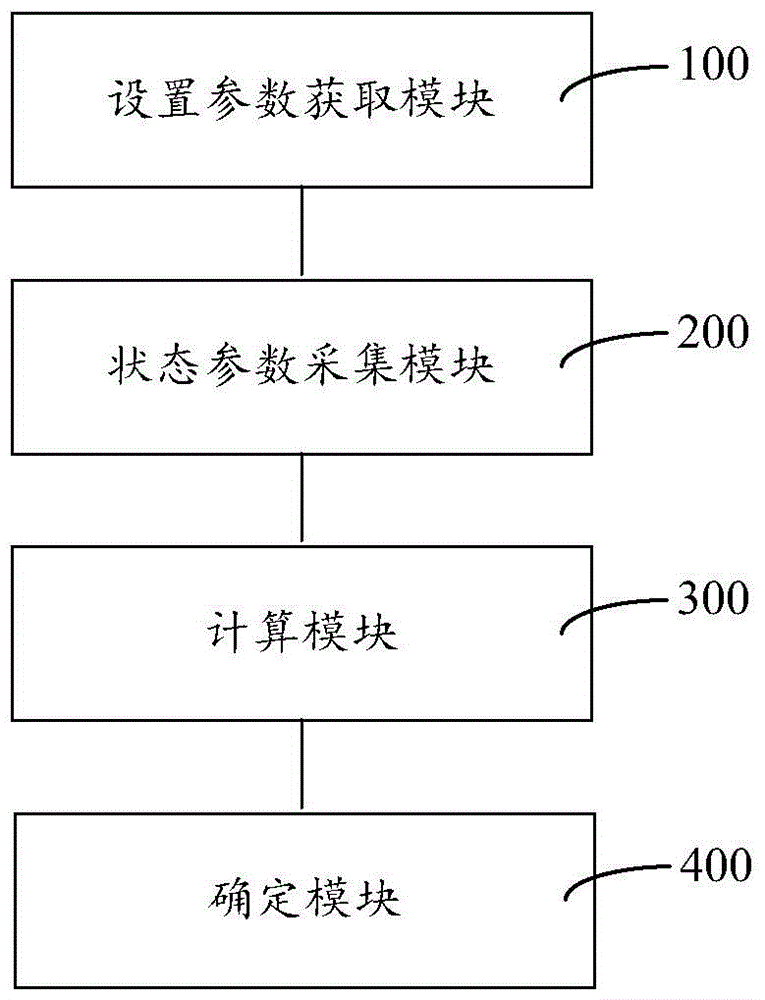 Method and system for online adjustment of grid state detection system parameters