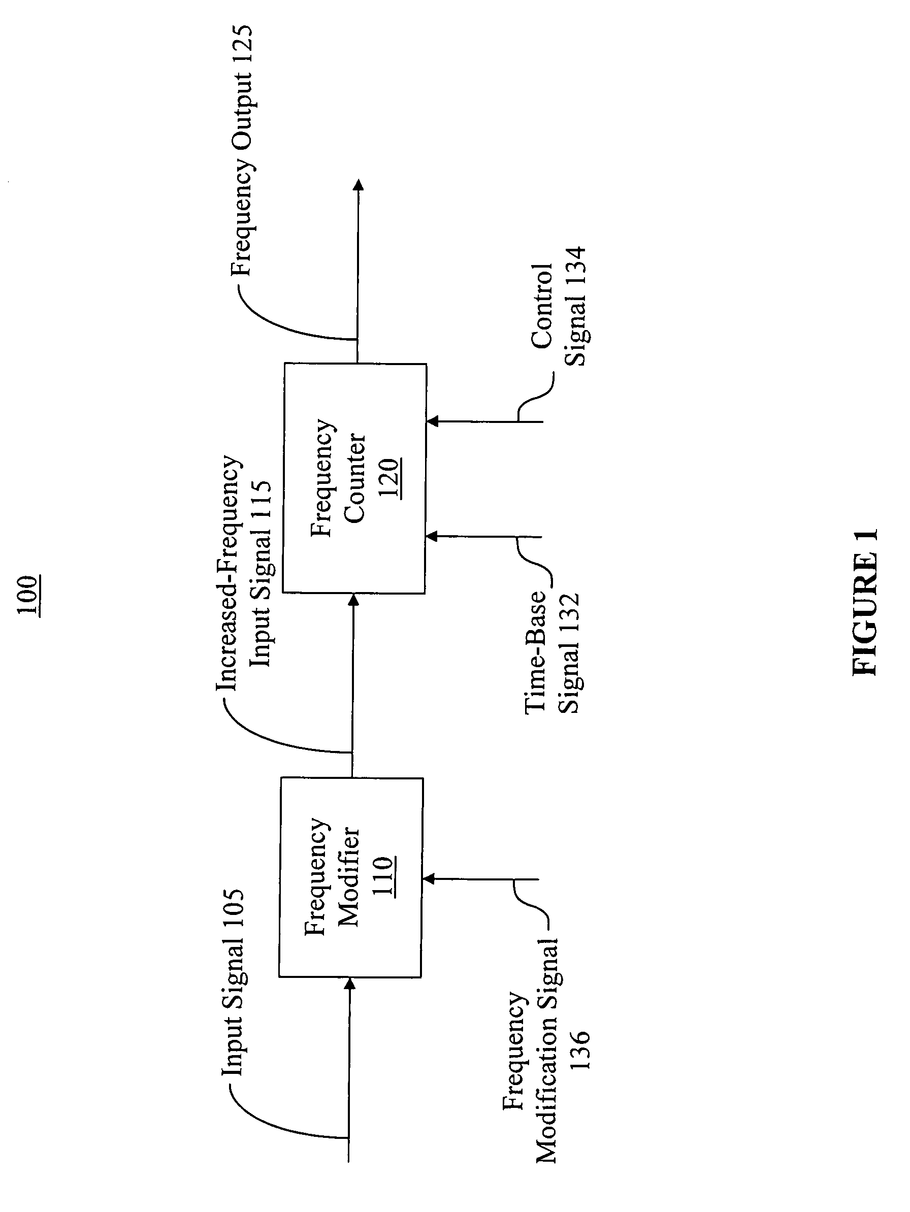 Method and apparatus for enhanced frequency measurement