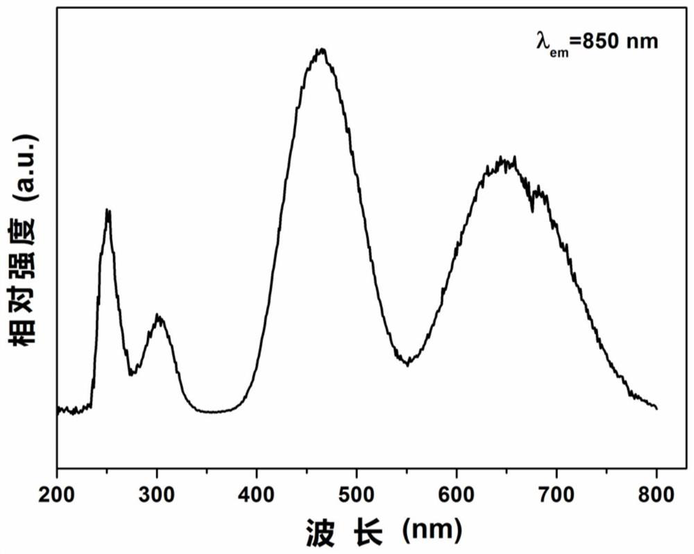 Near-infrared broadband emission luminescent material, preparation method thereof and luminescent device containing near-infrared broadband emission luminescent material