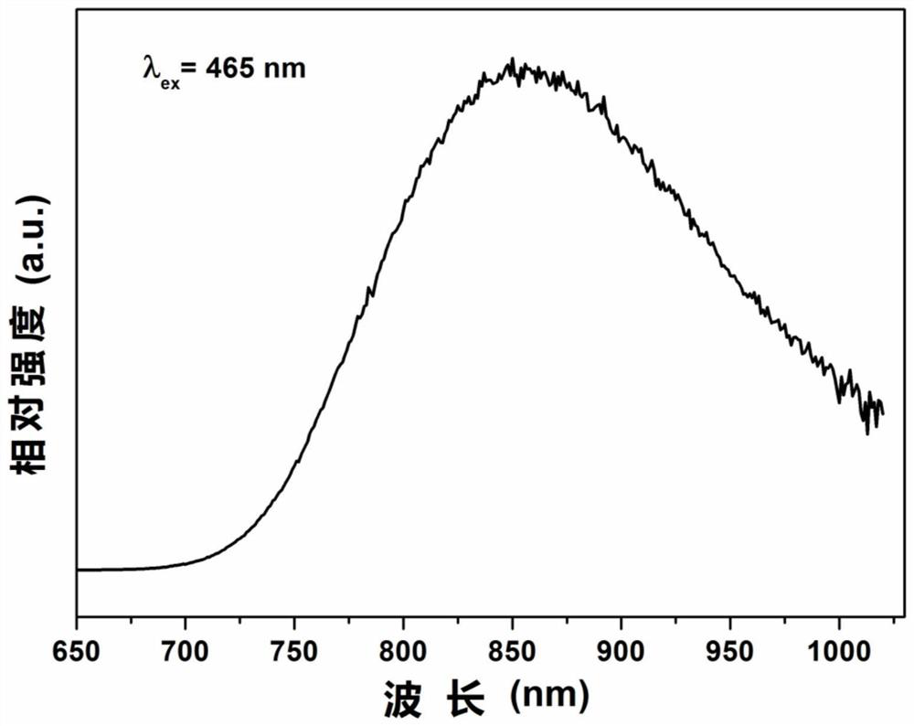 Near-infrared broadband emission luminescent material, preparation method thereof and luminescent device containing near-infrared broadband emission luminescent material