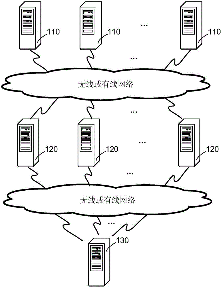 Service data statistical method, device and system