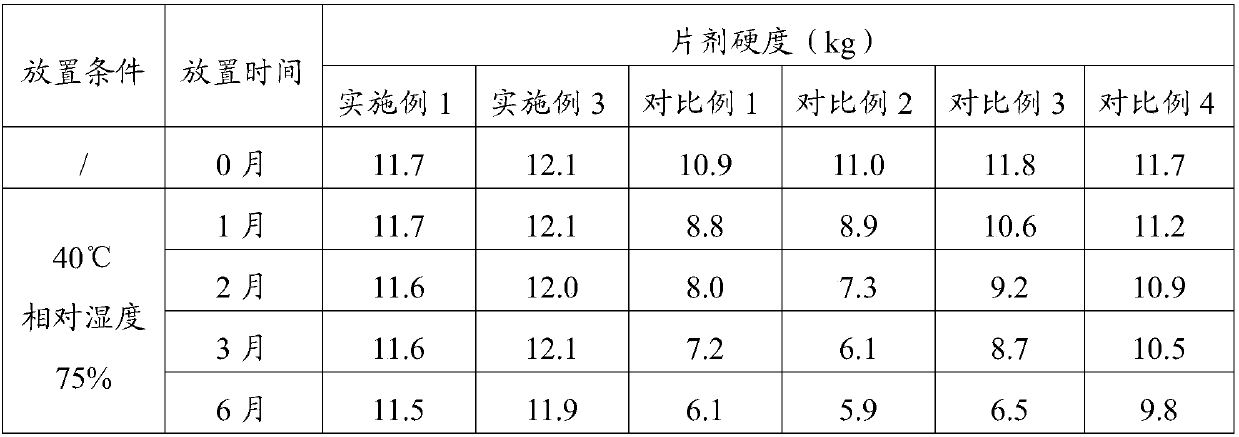 Tedizolid phosphate composition tablet