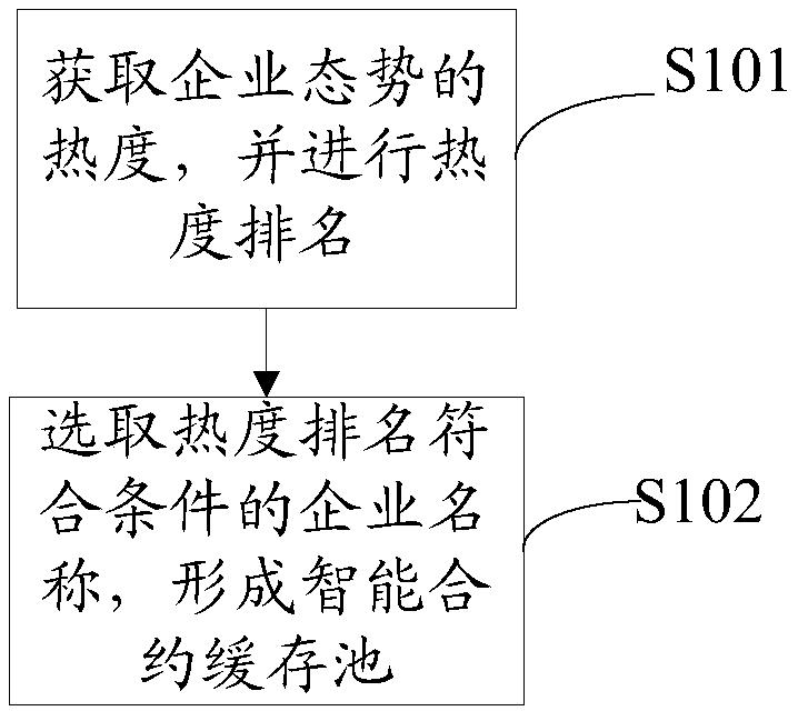 Method and system for collecting and displaying enterprise data based on block chain