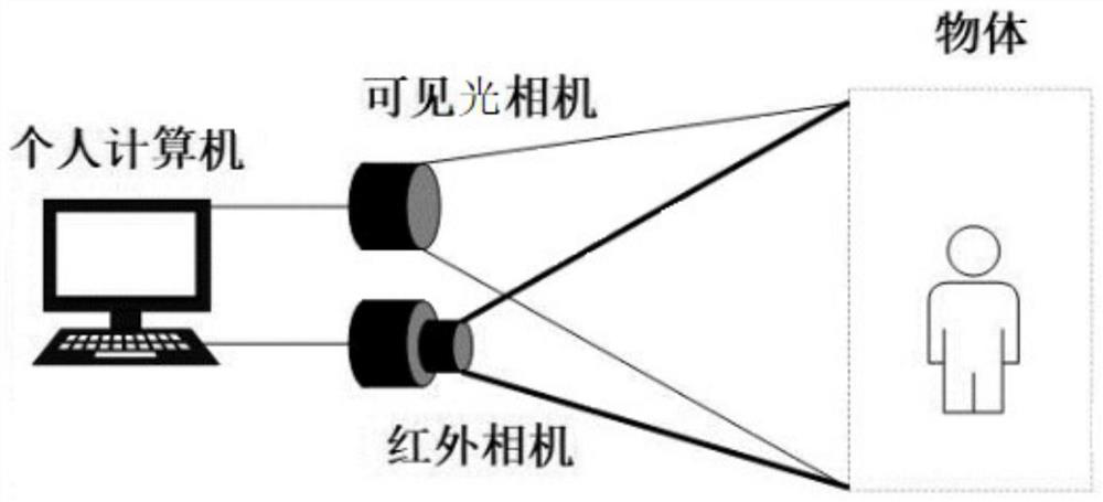 Image fusion method based on dense connection network