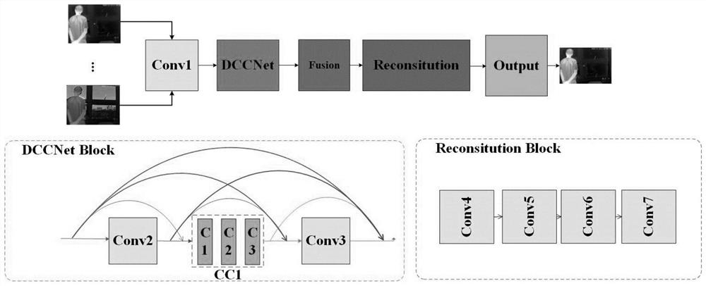 Image fusion method based on dense connection network