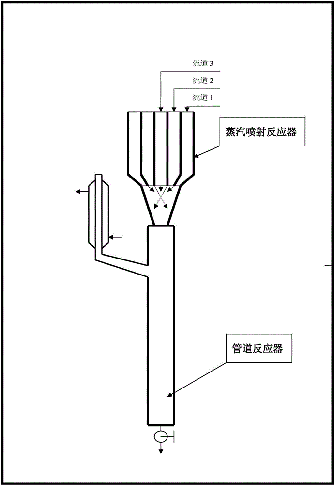 Process for the production of narrowly distributed low molecular weight polymers