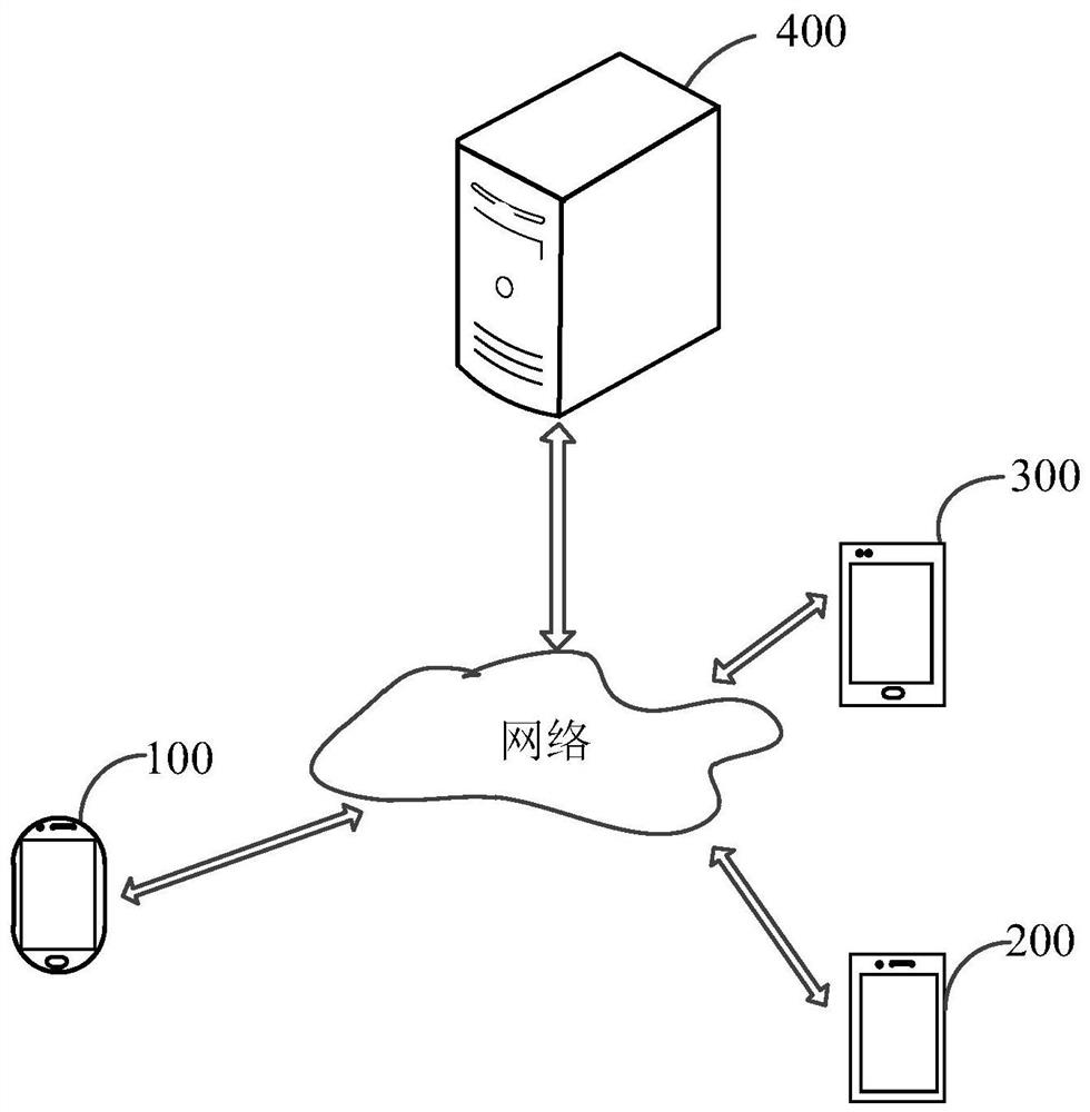 Method, device and terminal equipment for adding contacts