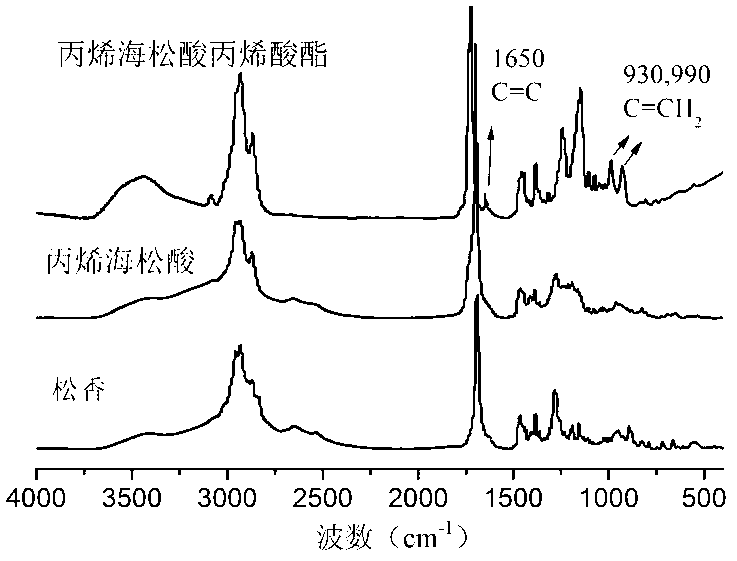 Bio-based unsaturated polyester cured product and preparation method thereof