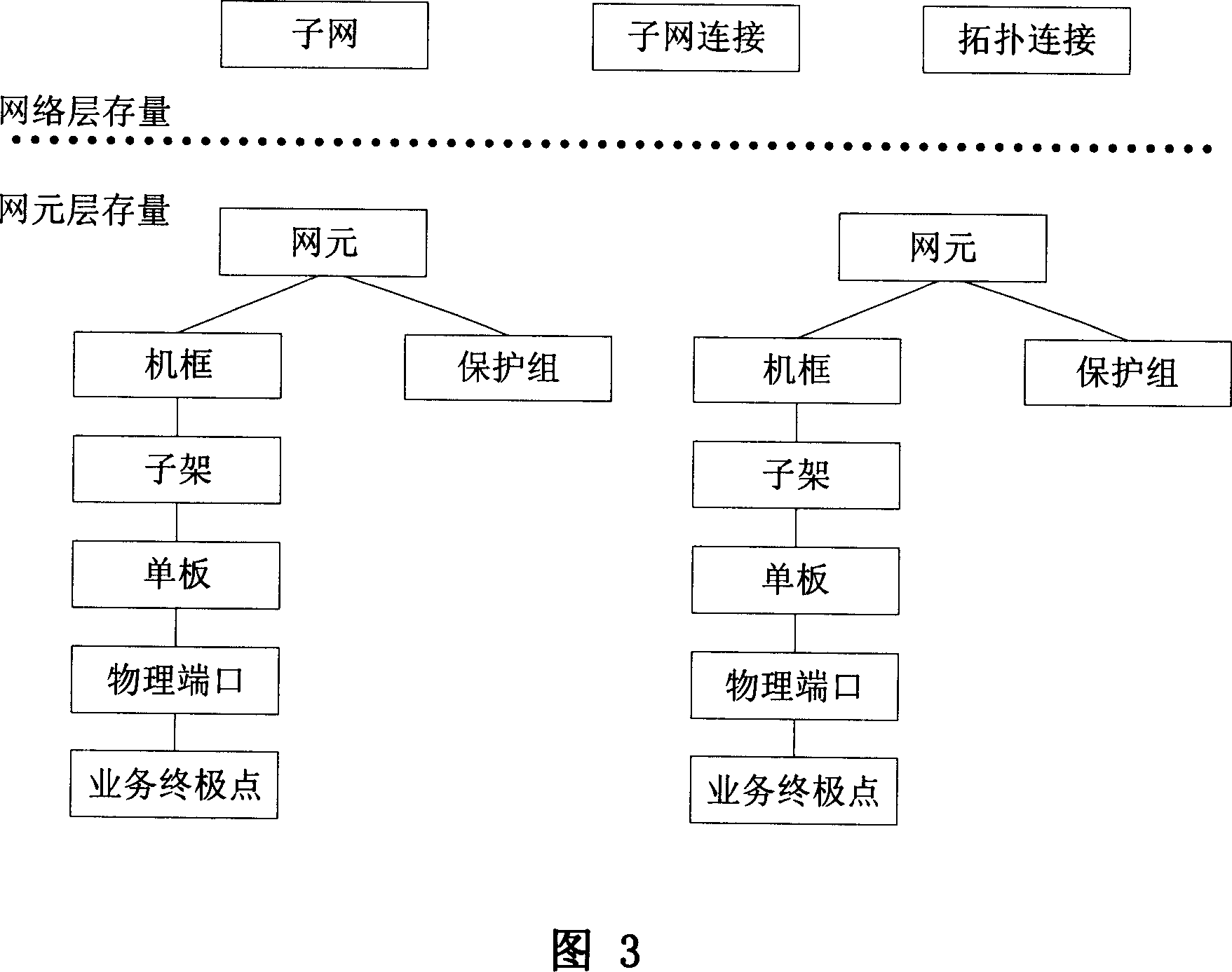 Multi-stage network administration system and method for processing northward interface in it
