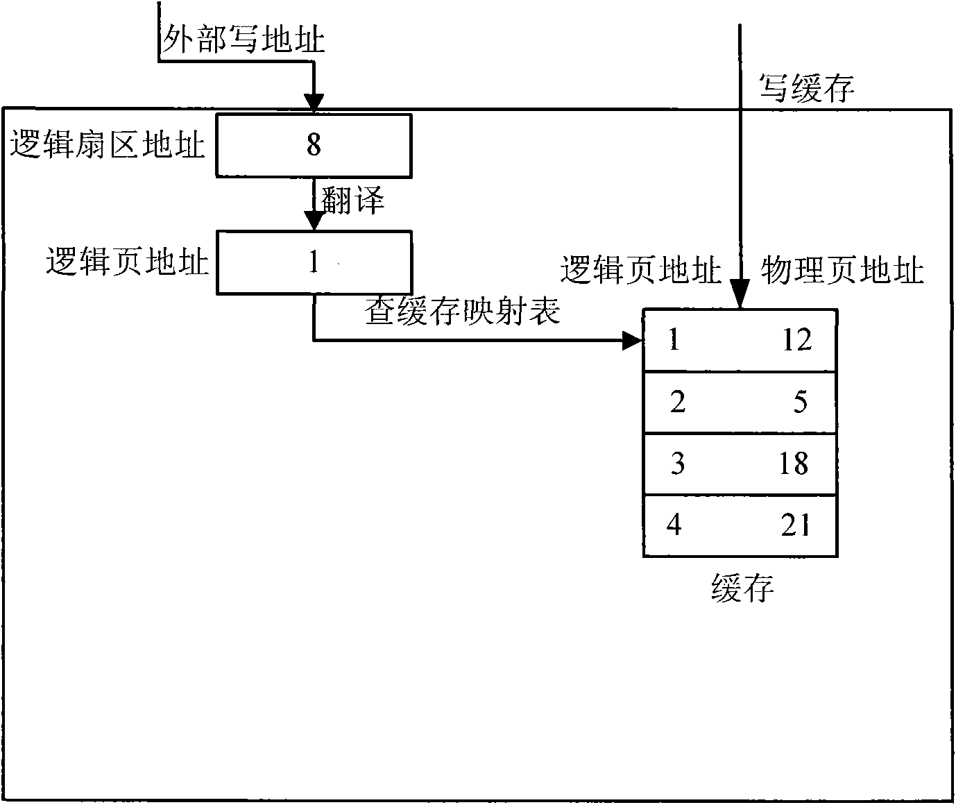 Solid state disk read-write method