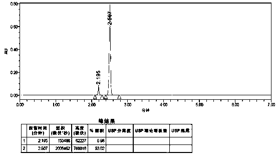 Method for detecting purity of pimpinolide
