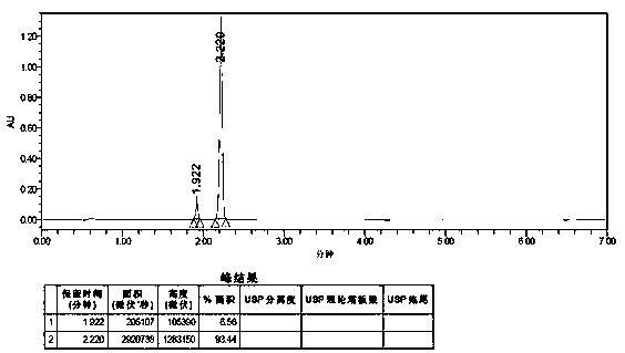 Method for detecting purity of pimpinolide