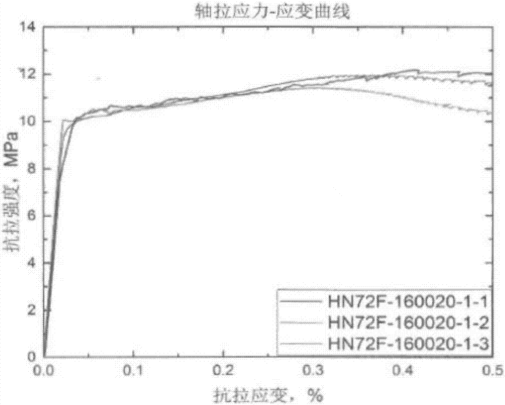 Normal temperature curing type ultrahigh-performance concrete and application thereof