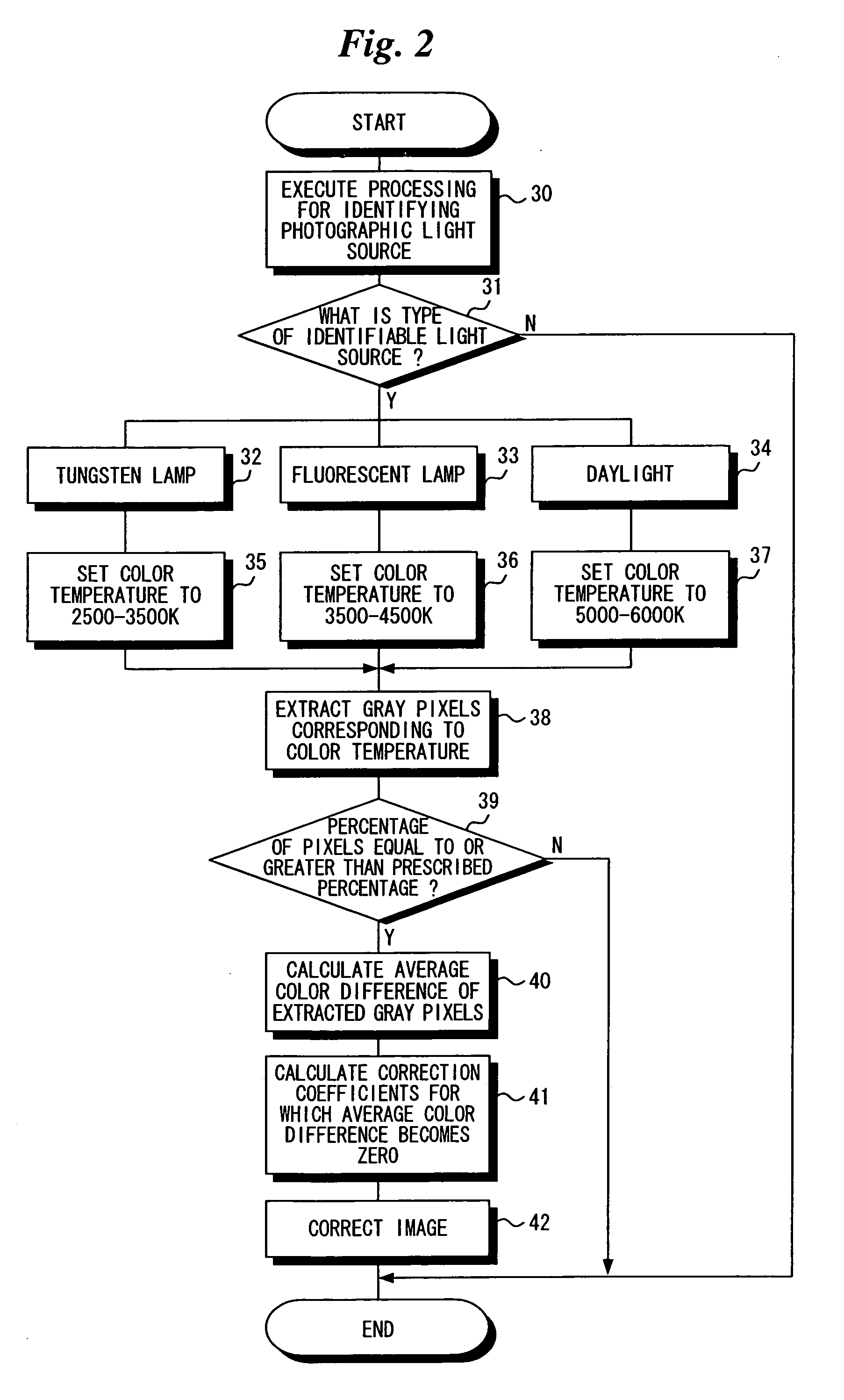 Image correction apparatus, method and program