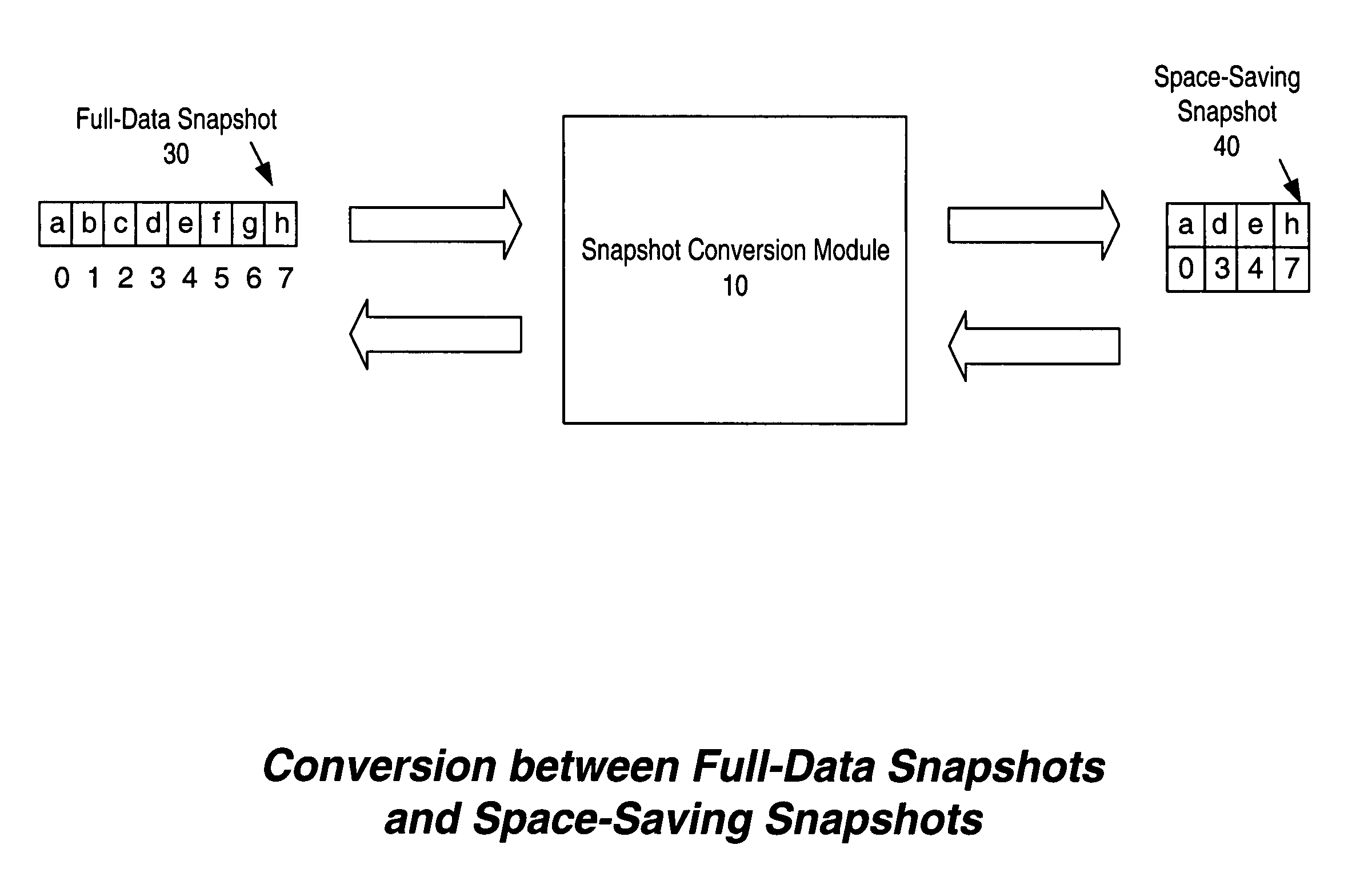 Conversion between full-data and space-saving snapshots
