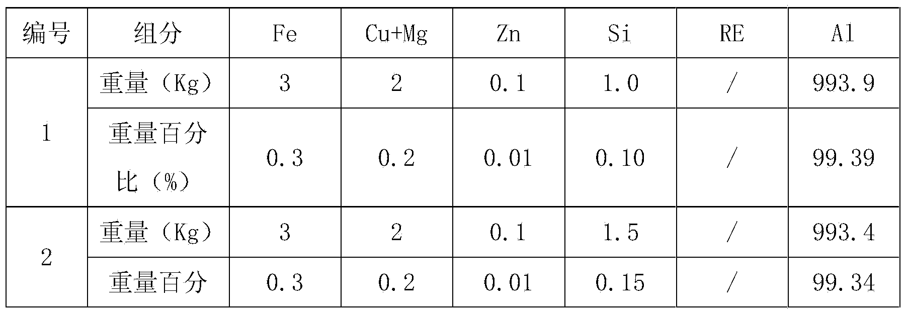 Al-Fe-Cu-Mg-Zn aluminum alloy for automobile wires and wire harness of Al-Fe-Cu-Mg-Zn aluminum alloy