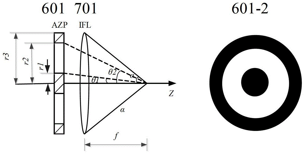 Three-dimensional optical field adjusting and controlling device