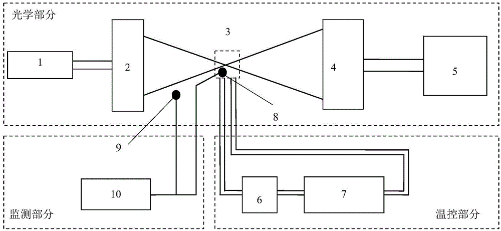 A Calibration Device for Seeing Effect in Thermal Field Diaphragm of Solar Telescope