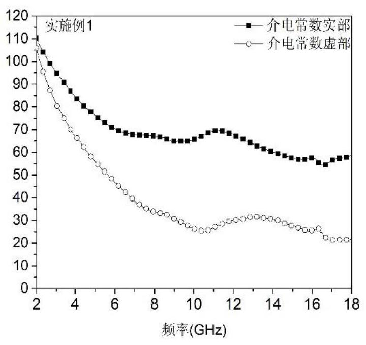 Composite resistive film with adjustable dielectric constant and preparation method thereof