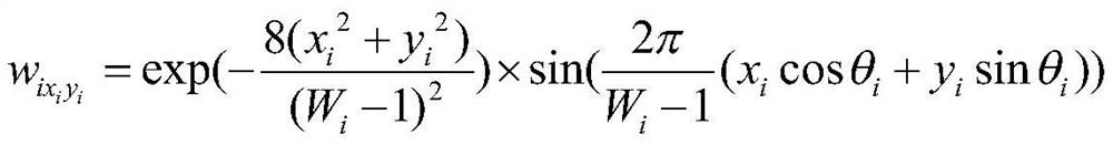 Edge Detection Method of SAR Image Based on Logarithmic Transformation and Gabor Convolution