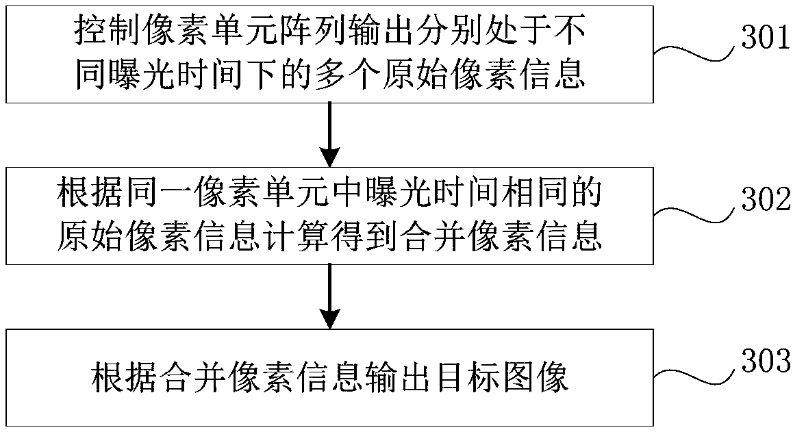 Photographing exposure control method and device, imaging equipment and electronic equipment