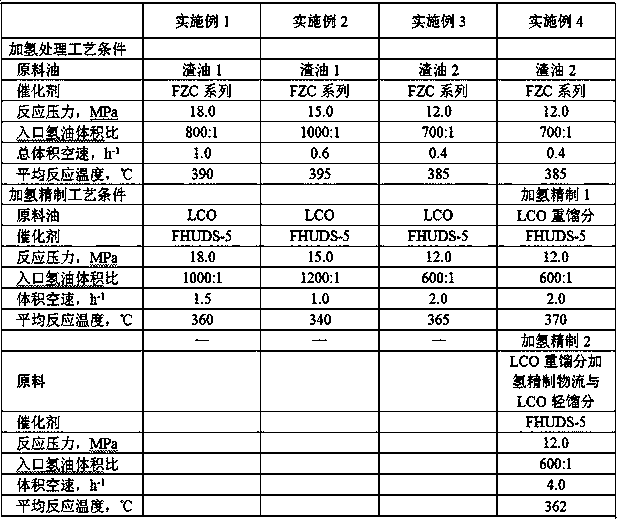 Residual oil hydrotreatment and hydrofining combined process