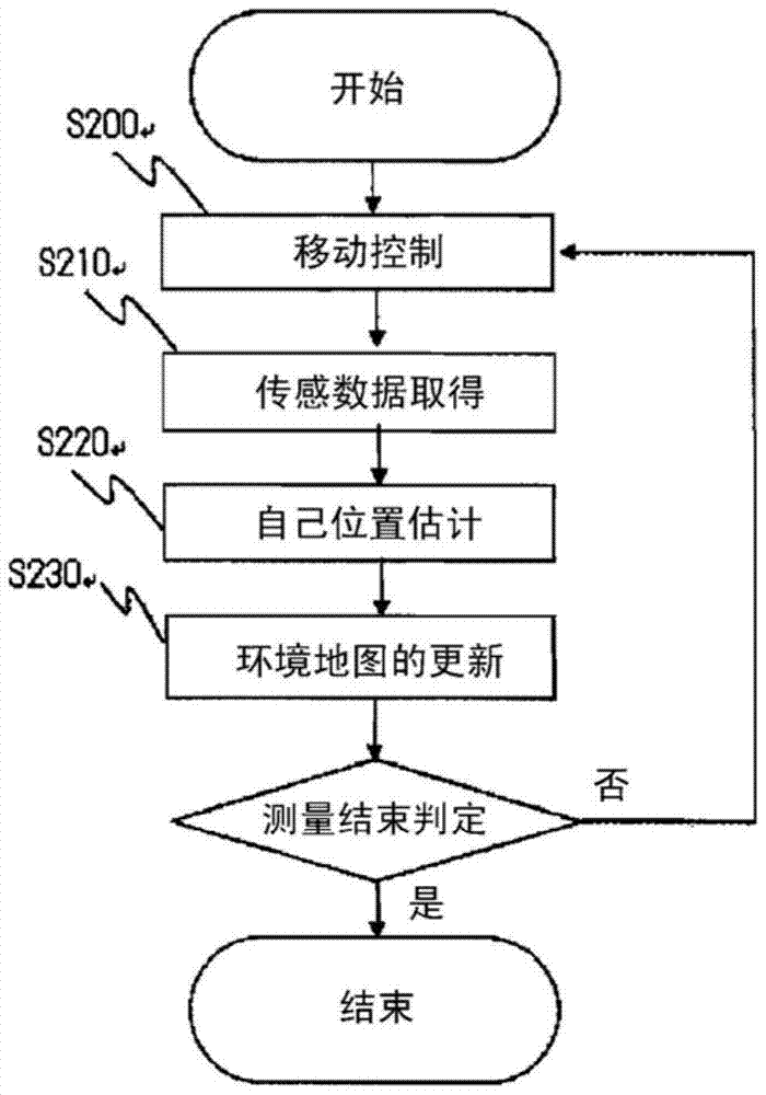 Robot system and map updating method