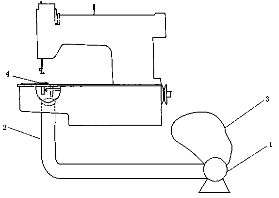 Sewing machine with dust collection device