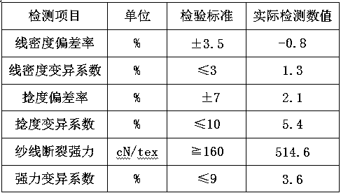 Preparation method of composite yarn with glittering effect