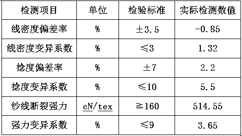 Preparation method of composite yarn with glittering effect